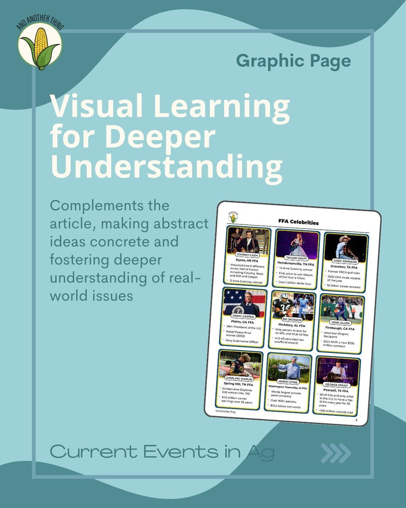 Load image into Gallery viewer, And Another Thing CURRENT EVENTS, FFA Week (FREE)