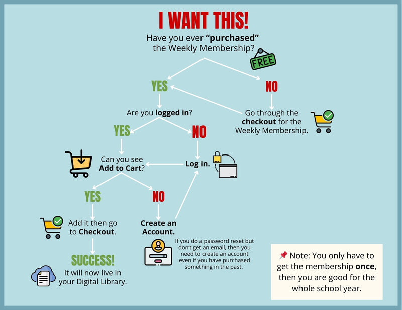 Load image into Gallery viewer, And Another Thing CURRENT EVENTS, Fruit Labels (WEEKLY)