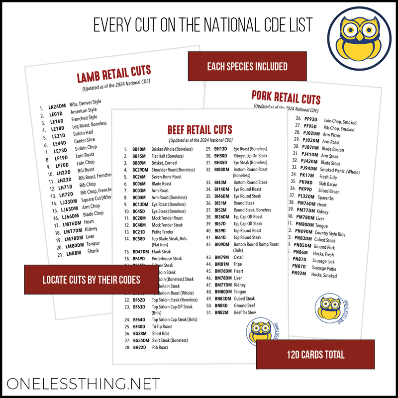 Load image into Gallery viewer, Meats Judging Retail Cut ID, LAMINATED CARDS