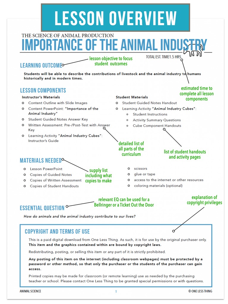 CCANS02.1 Importance of the Animal Industry, Animal Science Complete Curriculum