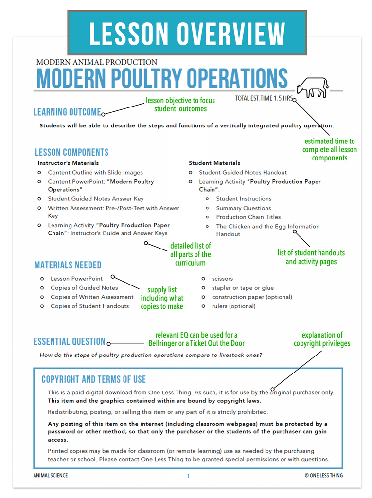CCANS05.2 Modern Poultry Operations, Animal Science Complete Curriculum