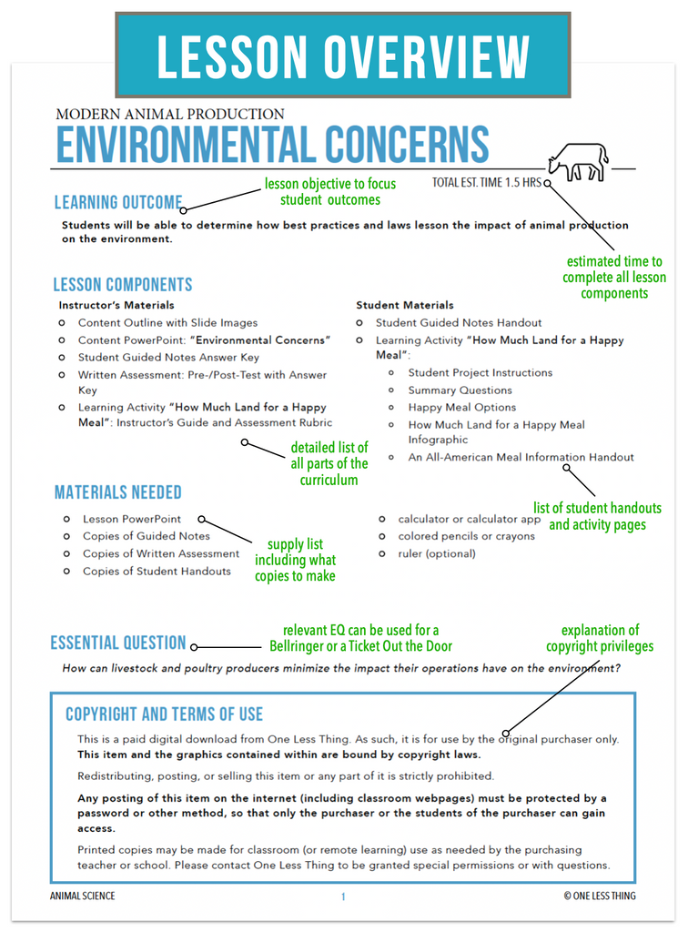 CCANS05.4 Environmental Concerns, Animal Science Complete Curriculum
