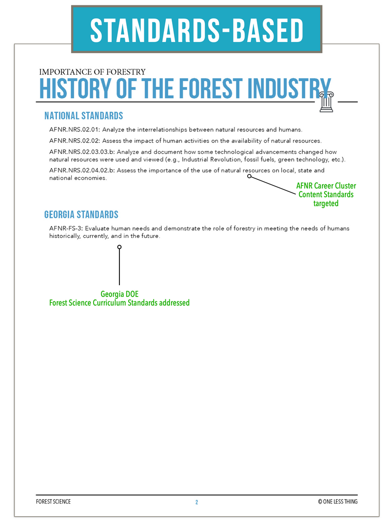 Load image into Gallery viewer, CCFOR02.3 History of the Forestry Industry, Forestry Complete Curriculum