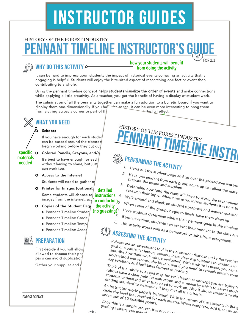 Load image into Gallery viewer, CCFOR02.3 History of the Forestry Industry, Forestry Complete Curriculum