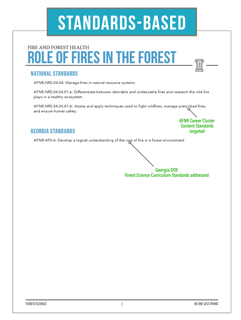 Load image into Gallery viewer, CCFOR07.1 Roles and Types of Fire, Forestry Complete Curriculum