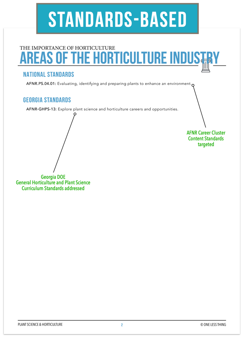 Load image into Gallery viewer, CCPLT02.1 Areas of the Horticulture Industry, Plant Science Complete Curriculum