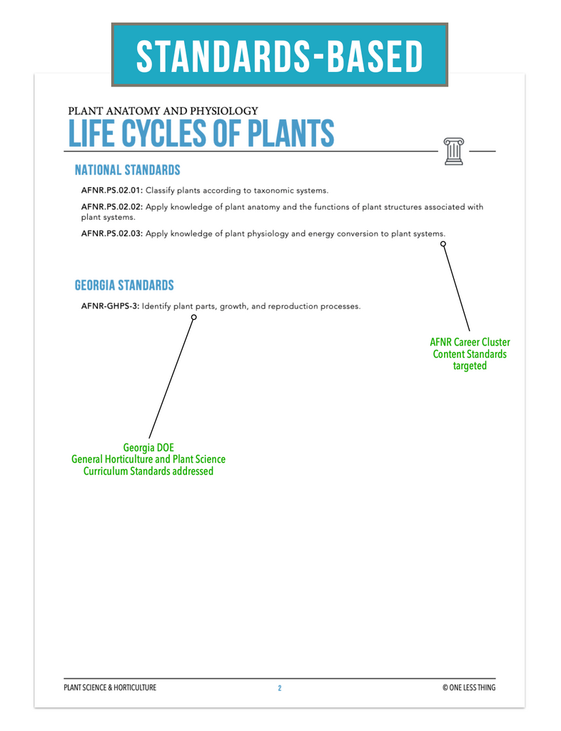 CCPLT03.1 Life Cycles of Plants, Plant Science Complete Curriculum