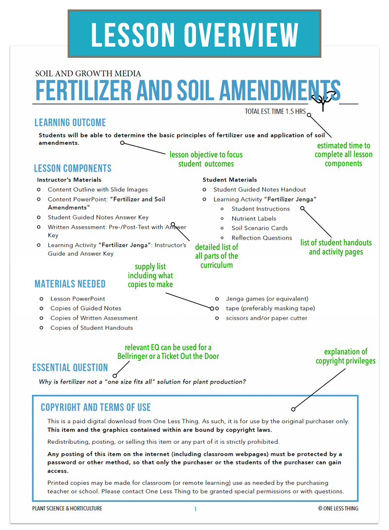 Load image into Gallery viewer, CCPLT06.2 Fertilizer and Soil Amendments, Plant Science Complete Curriculum