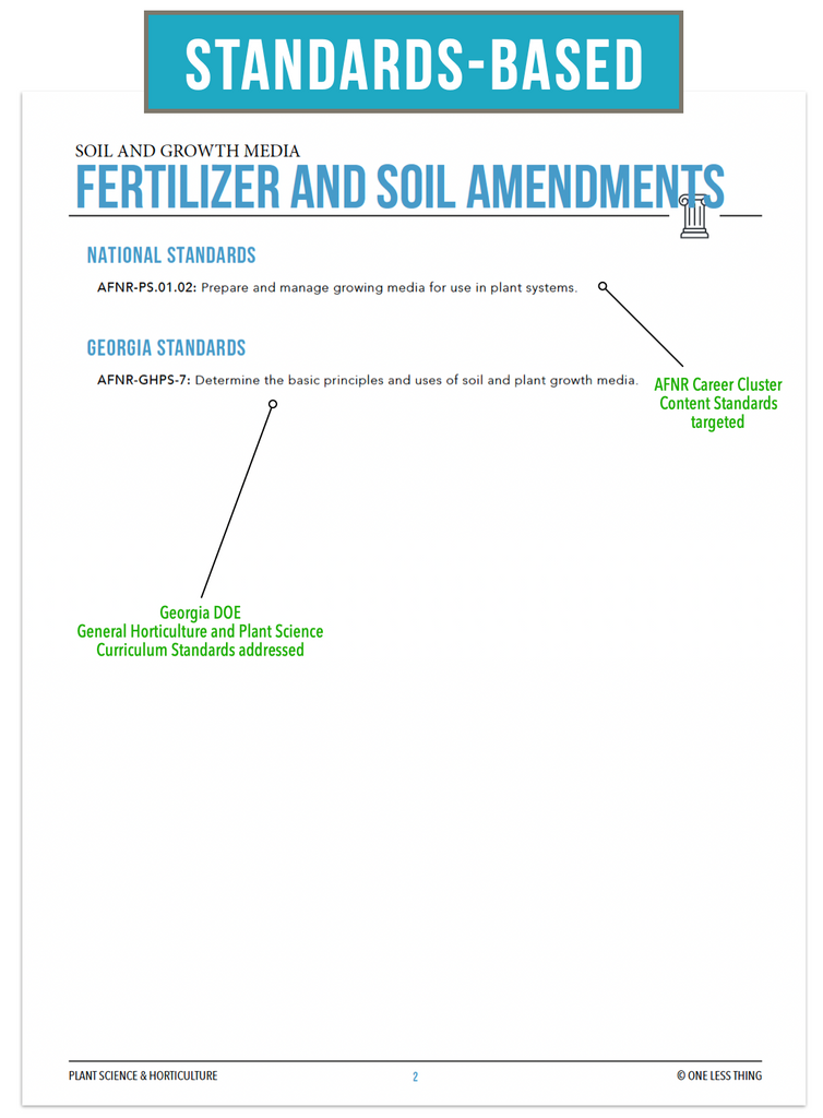 CCPLT06.2 Fertilizer and Soil Amendments, Plant Science Complete Curriculum