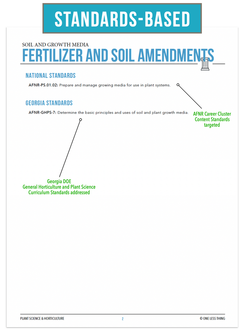 Load image into Gallery viewer, CCPLT06.2 Fertilizer and Soil Amendments, Plant Science Complete Curriculum