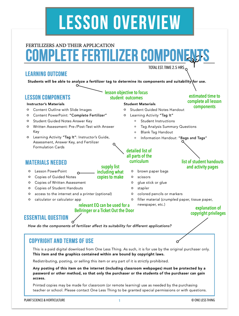 Load image into Gallery viewer, CCPLT08.1 Complete Fertilizer Components, Plant Science Complete Curriculum