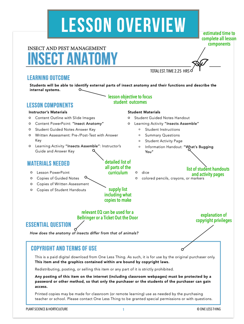Load image into Gallery viewer, CCPLT10.1 Insect Anatomy, Plant Science Complete Curriculum