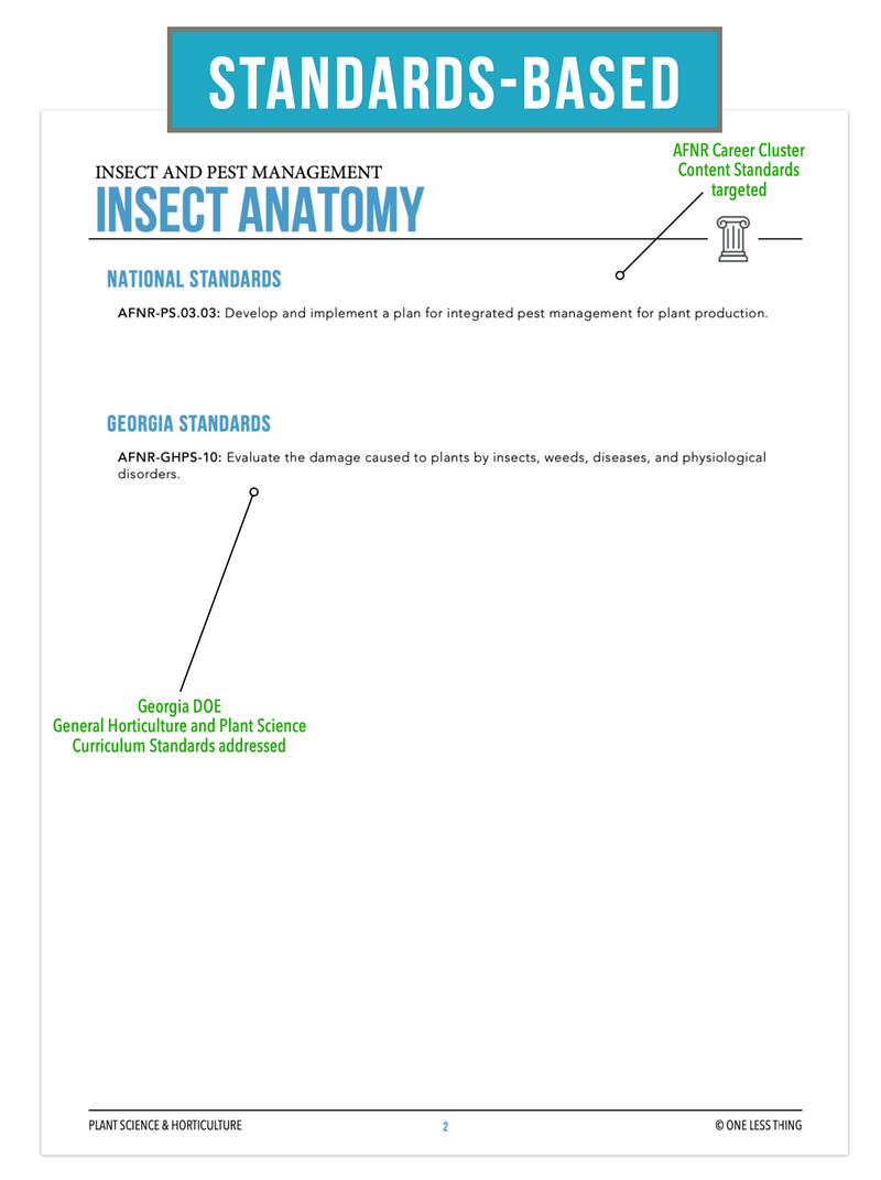 Load image into Gallery viewer, CCPLT10.1 Insect Anatomy, Plant Science Complete Curriculum