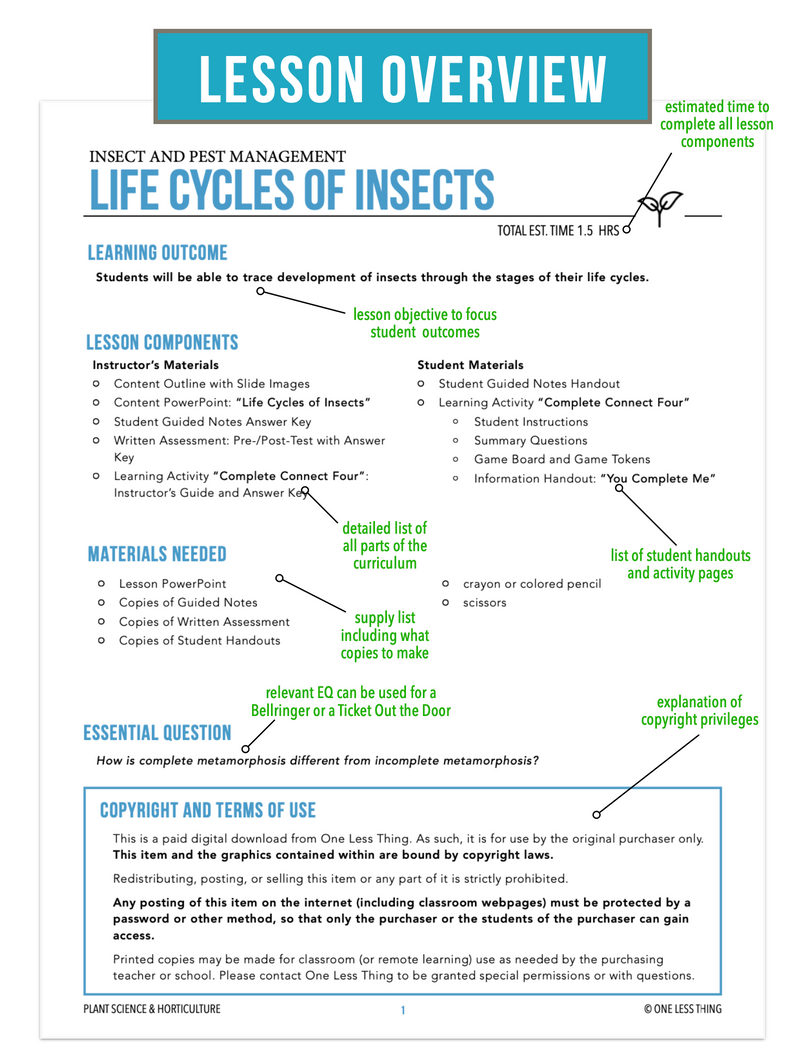 Load image into Gallery viewer, CCPLT10.2 Life Cycles of Insects, Plant Science Complete Curriculum