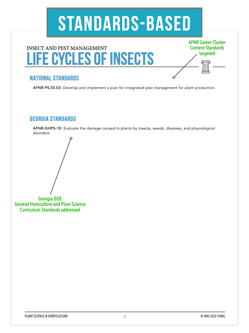 Load image into Gallery viewer, CCPLT10.2 Life Cycles of Insects, Plant Science Complete Curriculum