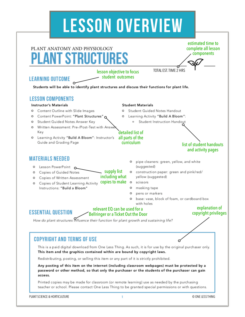 Load image into Gallery viewer, CCPLT03.2 Plant Structures, Plant Science Complete Curriculum