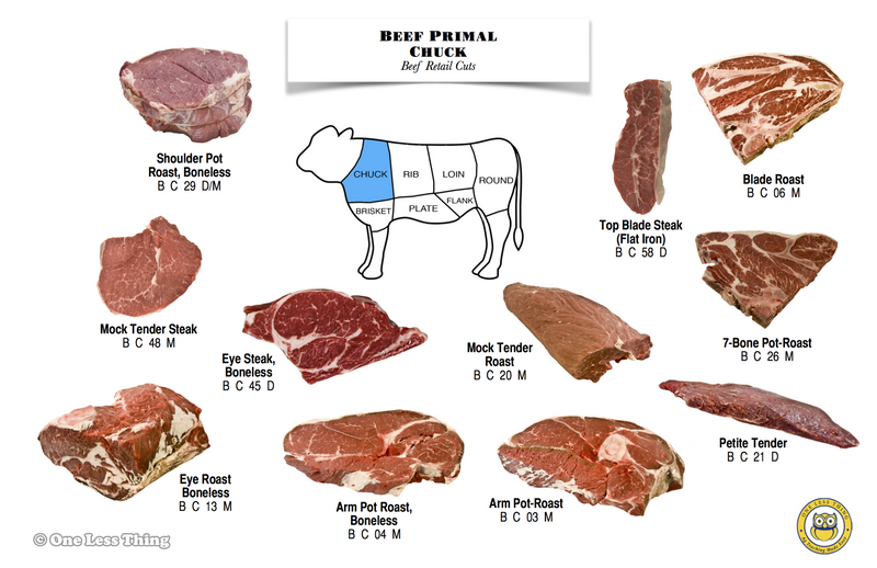 Load image into Gallery viewer, Meats Judging Retail Cut ID, 17 Poster Set