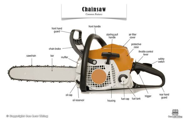 Chainsaw External Parts, Poster