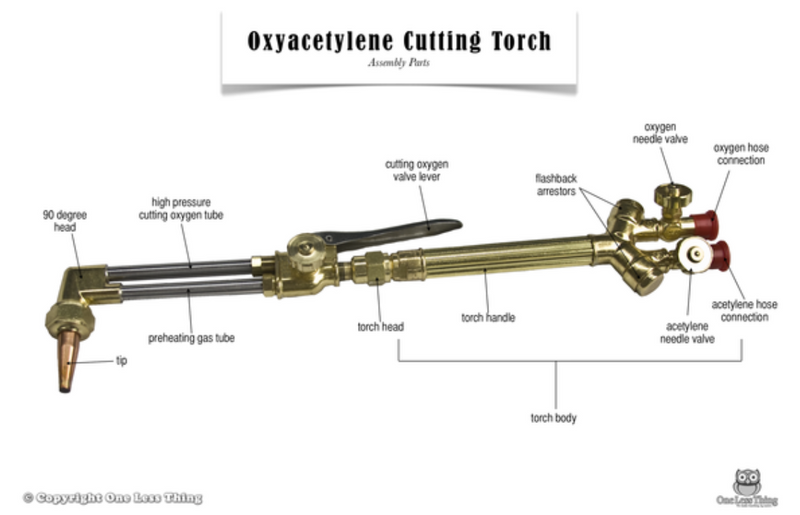 Load image into Gallery viewer, Ag Mechanics Posters, Set of 3