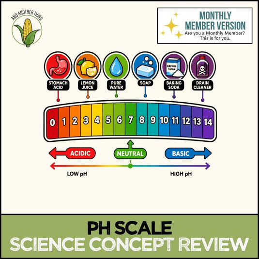 And Another Thing SCIENCE CONCEPTS, pH Scale (MONTHLY)