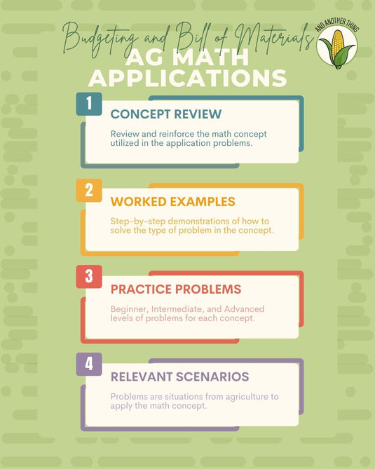 And Another Thing MATH APPLICATION, Ag Mechanics BUDGETING AND BILL OF MATERIALS (ANNUAL)
