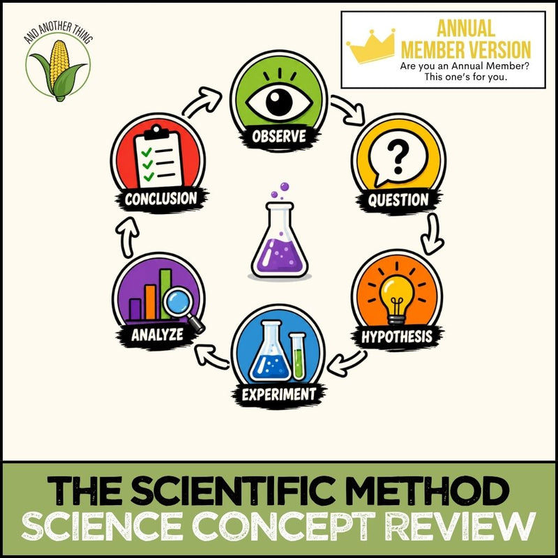 Load image into Gallery viewer, And Another Thing SCIENCE CONCEPTS, The Scientific Method (ANNUAL)

