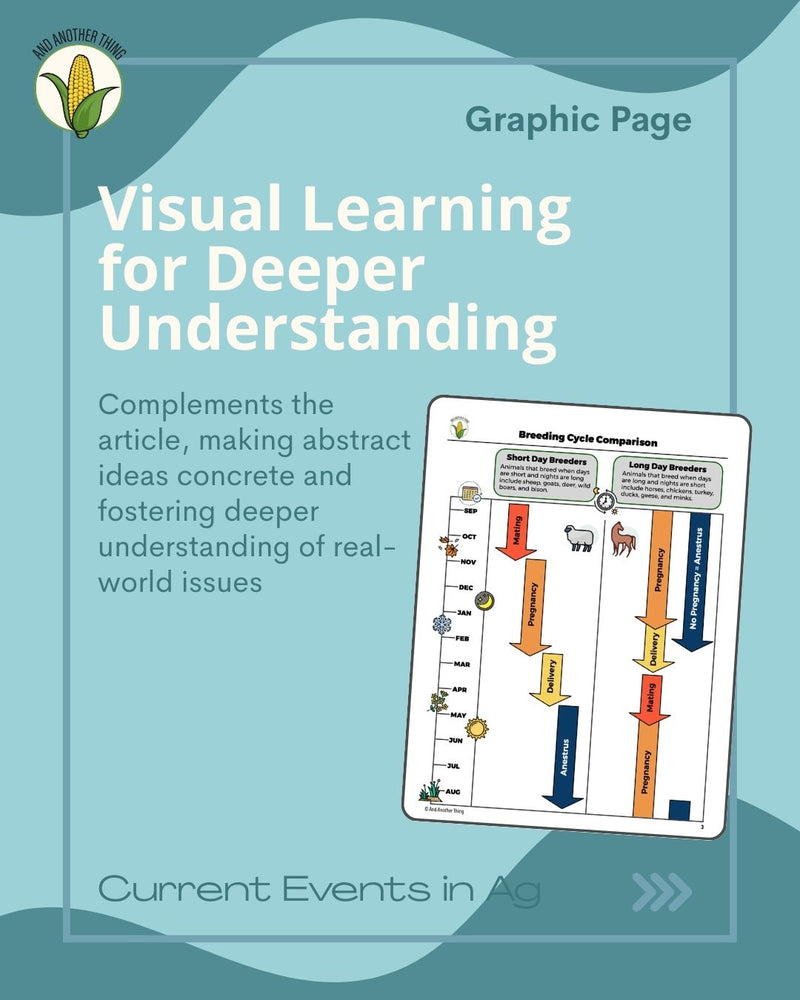 Load image into Gallery viewer, And Another Thing CURRENT EVENTS, Lambing Tech (FREE)
