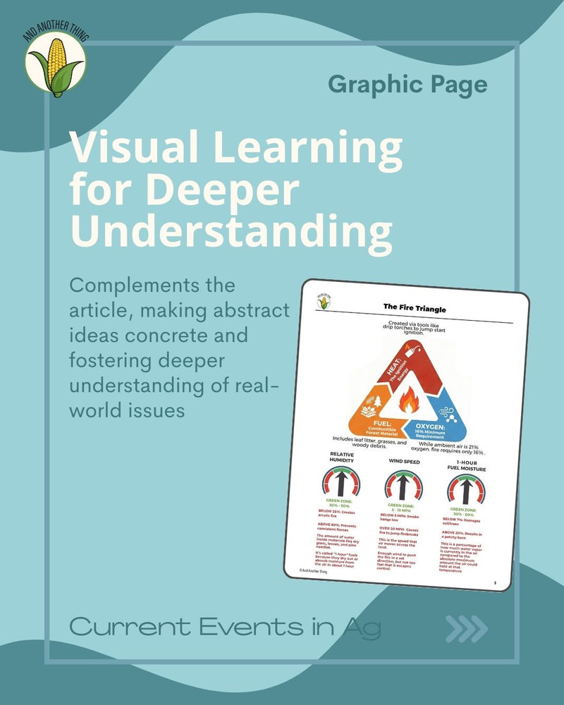 Load image into Gallery viewer, And Another Thing CURRENT EVENTS, Prescribed Burning (ANNUAL)
