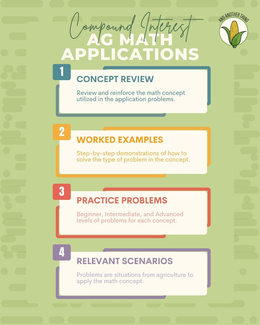 And Another Thing MATH APPLICATION, Personal Finance COMPOUND INTEREST (ANNUAL)