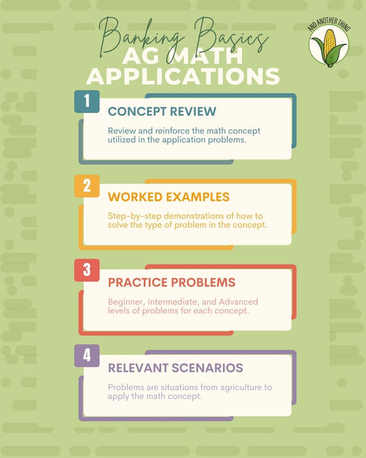 And Another Thing MATH APPLICATION, Personal Finance BANKING BASICS (ANNUAL)