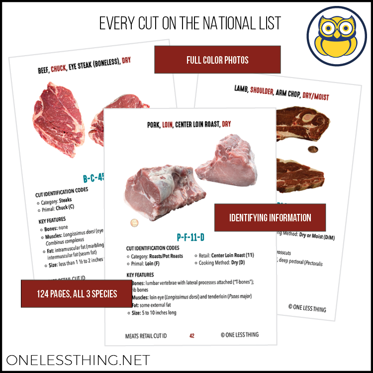 Meats Judging Retail Cut ID, POCKET GUIDE