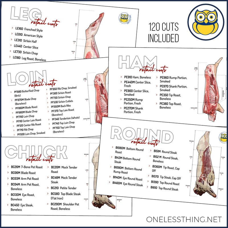 Load image into Gallery viewer, Meats Judging National CDE Retail Cut ID, POWERPOINT downloads
