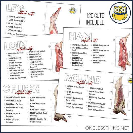 Meats Judging National CDE Retail Cut ID, POWERPOINT downloads