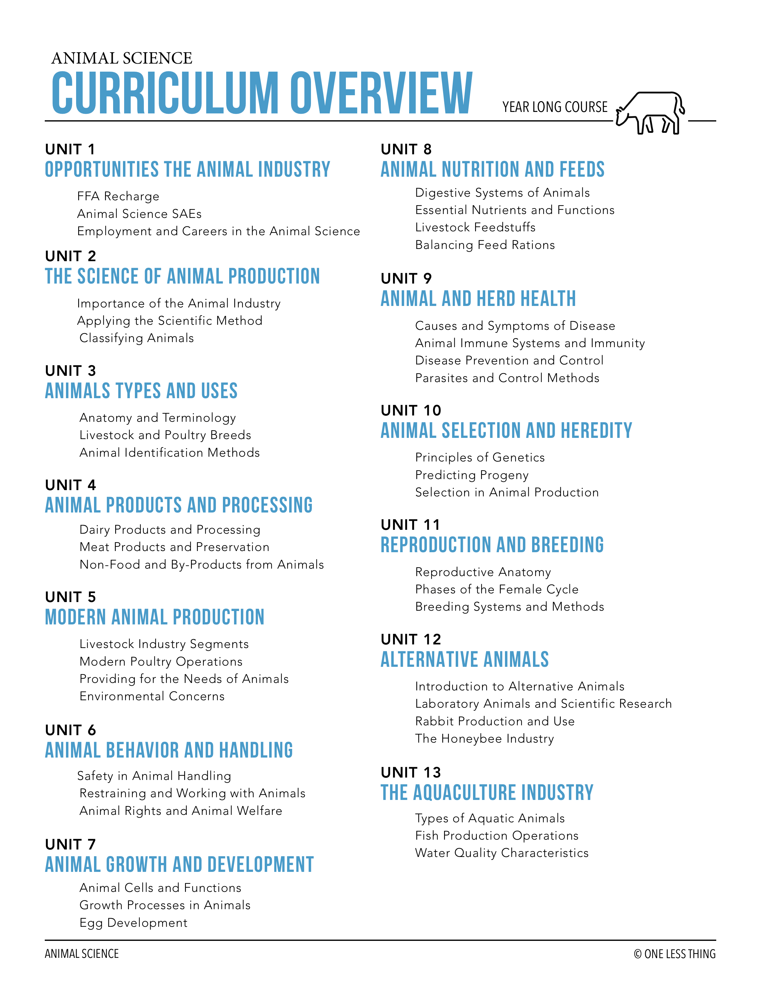 Animal Science Curriculum