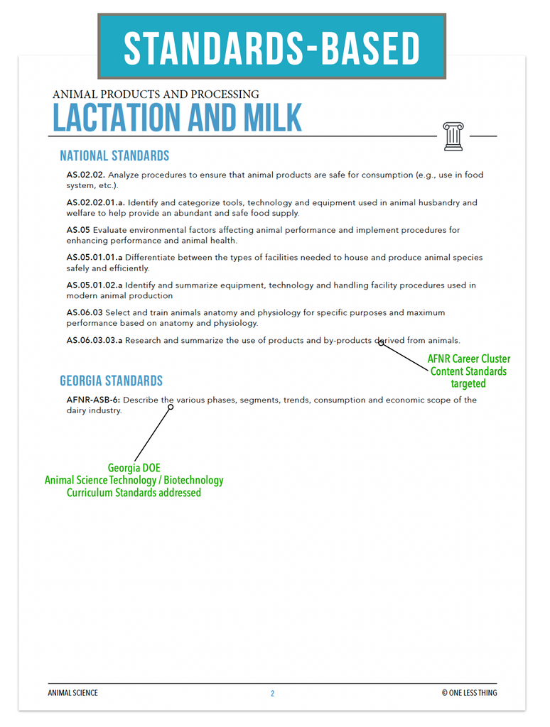CCANS04.1 Lactation and Milk, Animal Science Complete Curriculum