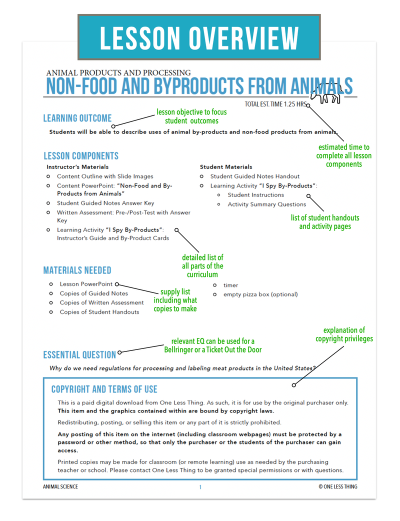 Load image into Gallery viewer, CCANS04.4 NonFood and ByProducts from Animals, Animal Science Complete Curriculum
