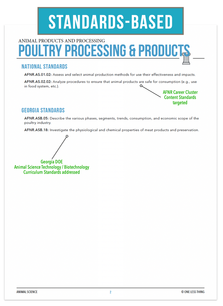 CCANS04.5 Poultry Products and Processing, Animal Science Complete Curriculum