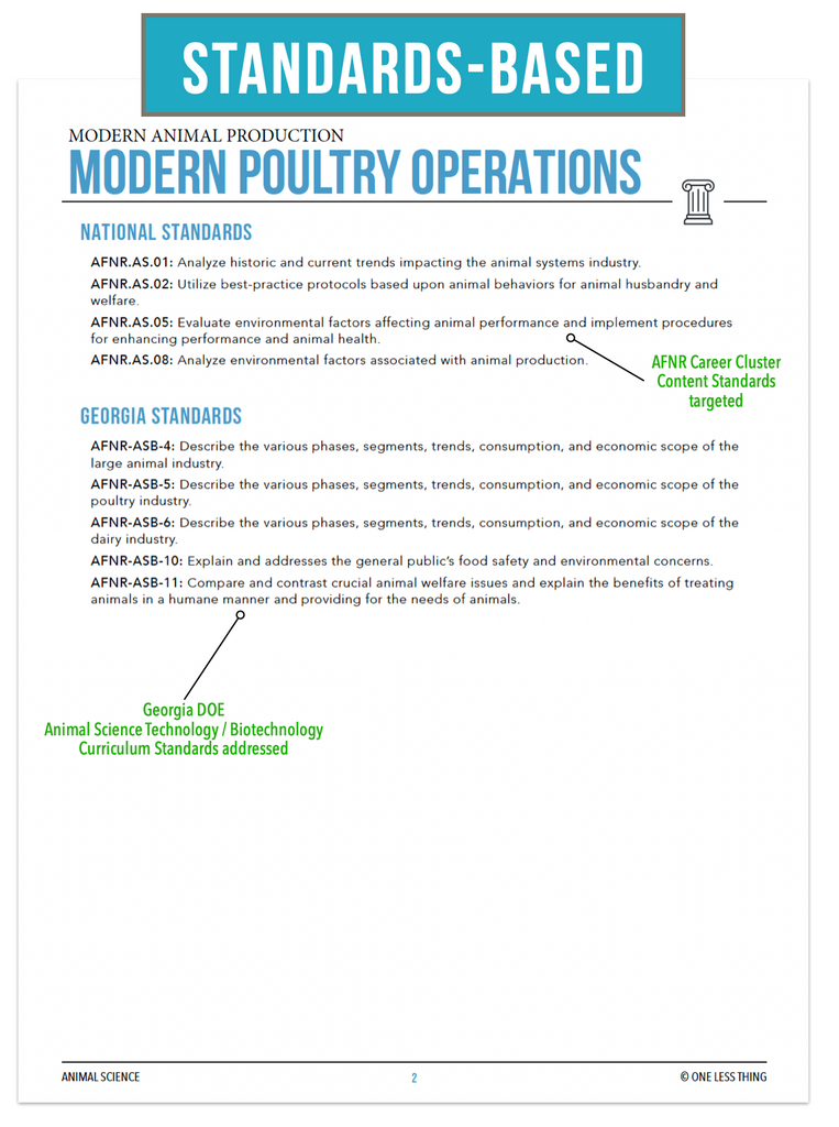 CCANS05.2 Modern Poultry Operations, Animal Science Complete Curriculum