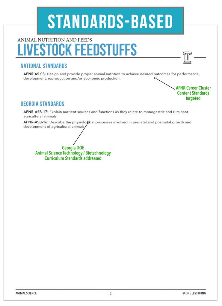 CCANS08.3 Livestock Feedstuffs, Animal Science Complete Curriculum