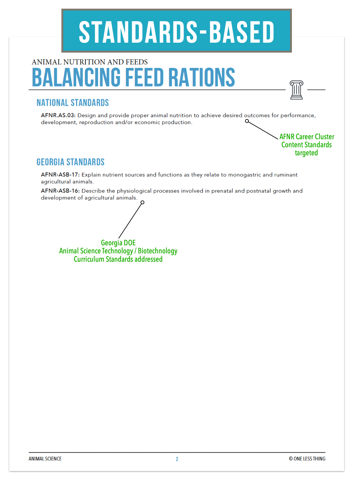CCANS08.4 Balancing Feed Rations, Animal Science Complete Curriculum ...