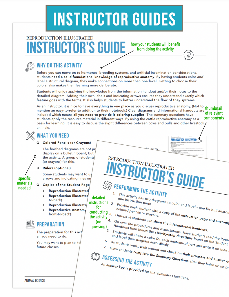 CCANS11.1 Reproductive Anatomy, Animal Science Complete Curriculum