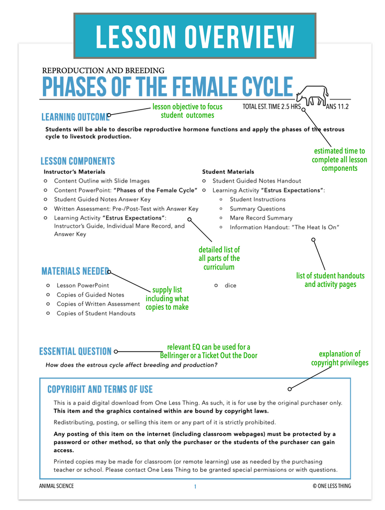 CCANS11.2 Phases of the Female Cycle, Animal Science Complete Curriculum