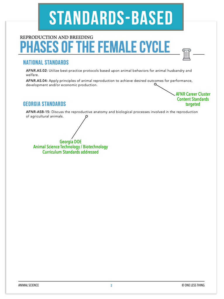 CCANS11.2 Phases of the Female Cycle, Animal Science Complete Curriculum