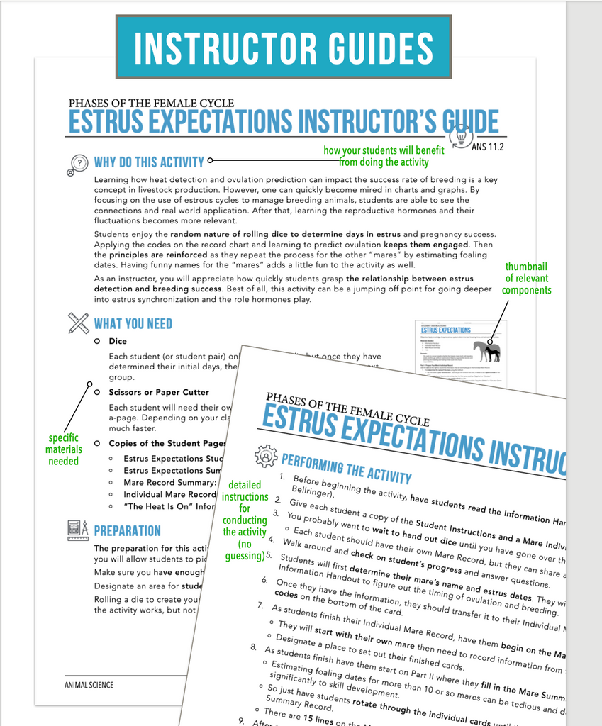 CCANS11.2 Phases of the Female Cycle, Animal Science Complete Curriculum