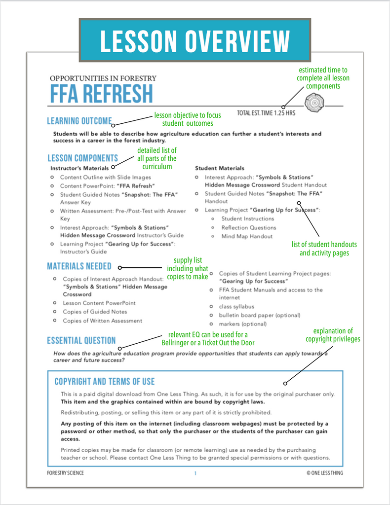 CCFOR01.1 FFA Refresh, Forestry Complete Curriculum