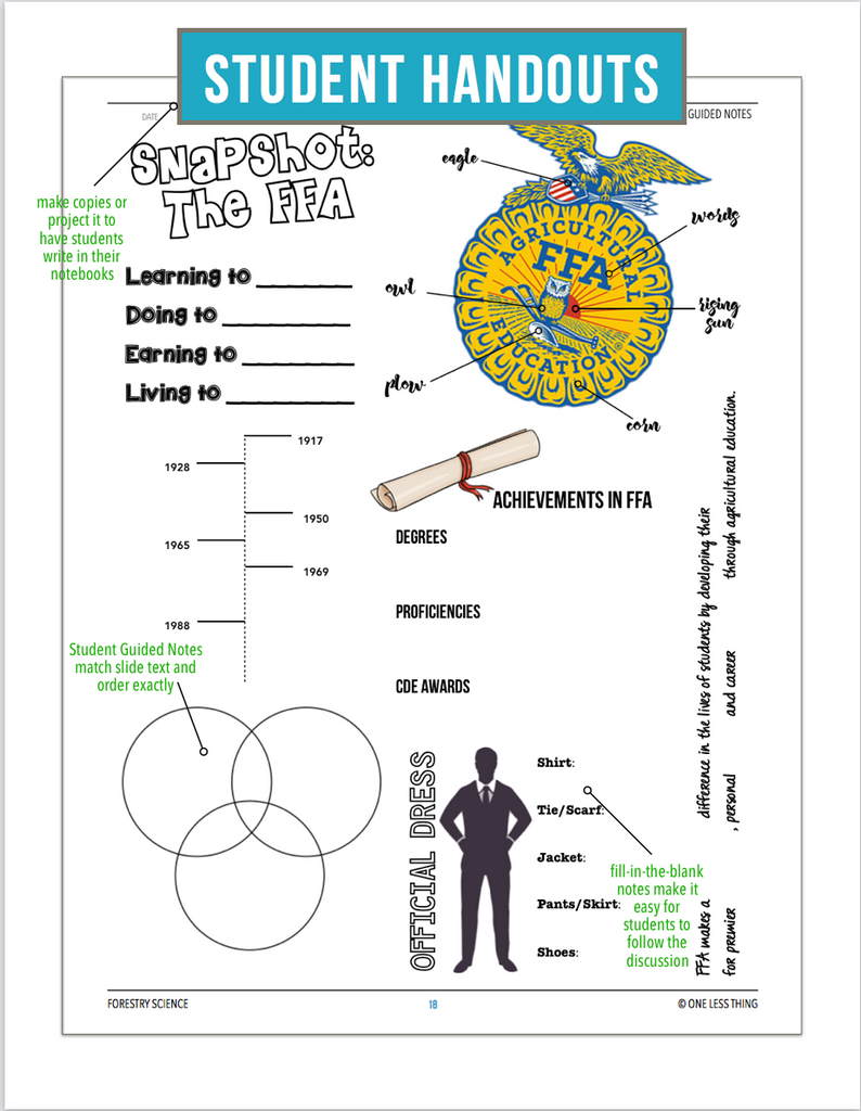 CCFOR01.1 FFA Refresh, Forestry Complete Curriculum