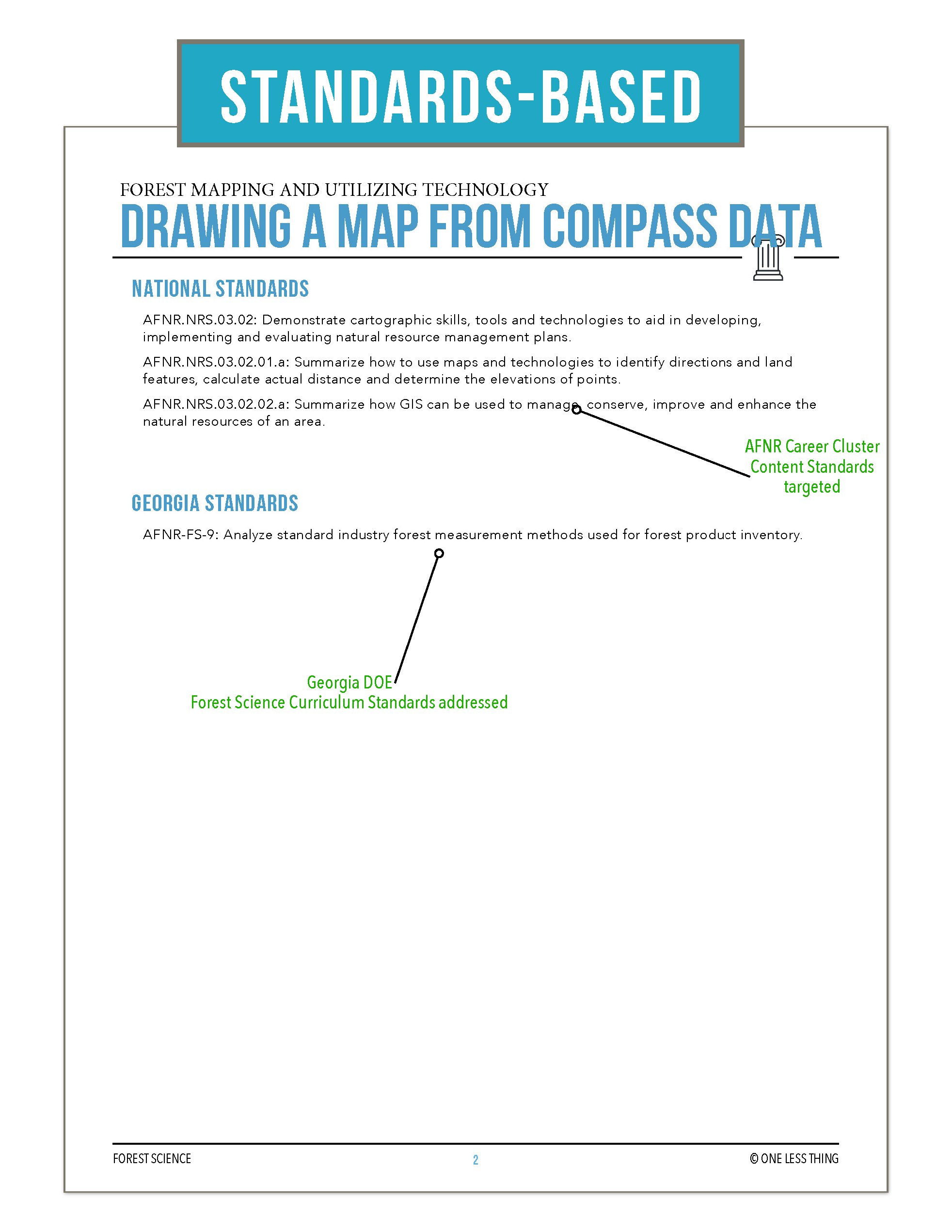Composs Map Compus Complete With A Map