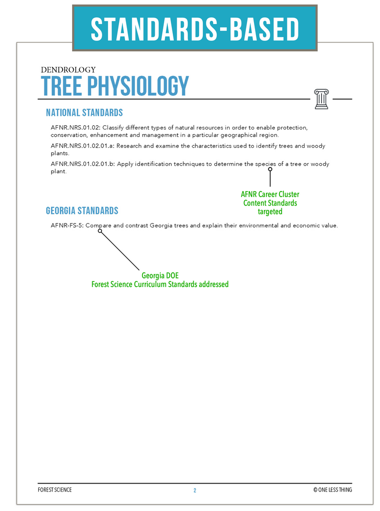 CCFOR03.1 Tree Physiology, Forestry Complete Curriculum