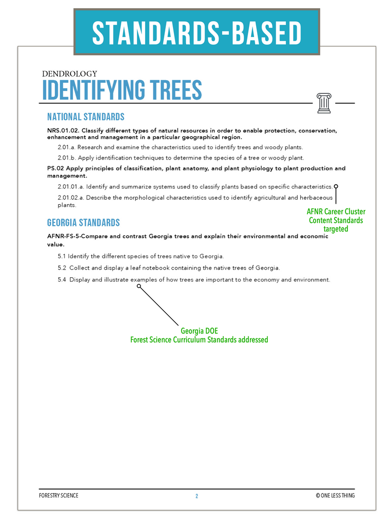 CCFOR03.2 Identifying Trees, Forestry Complete Curriculum