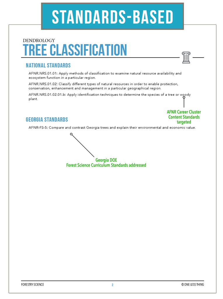 CCFOR03.3 Tree Classification, Forestry Complete Curriculum